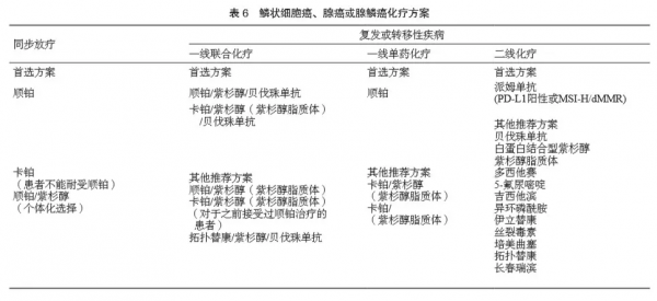 「指南與共識」| 子宮頸癌診斷與治療指南 「指南與共識」| 子宮頸癌診斷與治療指南
