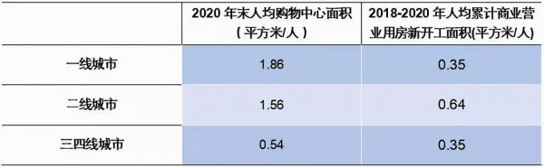 商鋪還有多大投資和持有價值？“人均商業面積”概念誤用了幾十年