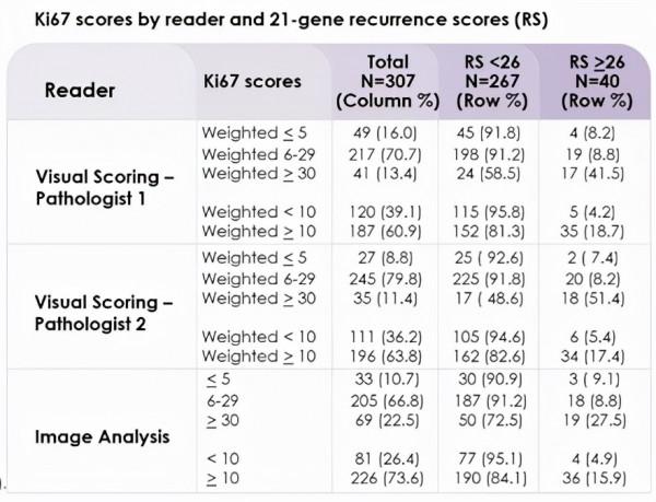 李南林教授：早期HR+乳腺癌輔助強化人群篩選高危因素Ki-67的思考