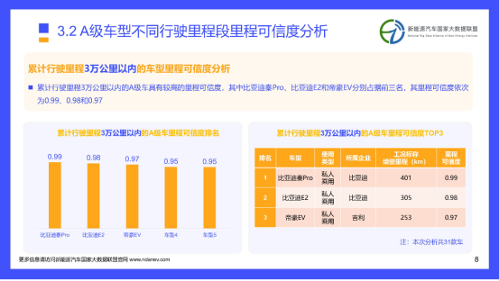 續航虛標嚴重？看看這個官方報道！
