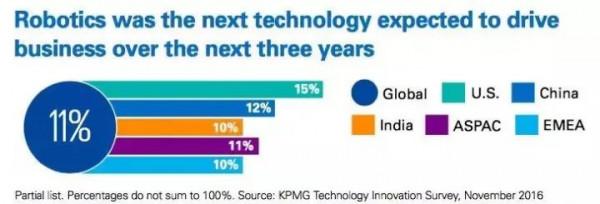 視點丨哪些顛覆性技術將引爆新的機遇