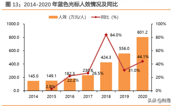 營銷服務行業之藍色游標研究報告