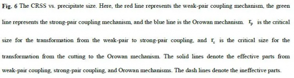 三維一體模型！深度揭示鎳基高溫合金中強化競爭與協同關係