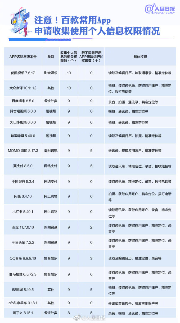 誰&OpenCurlyDoubleQuote;動&rdquo;了我們的個人資訊？速轉APP安全使用手冊