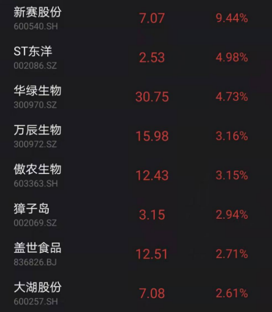市場日報丨2200億電力巨頭因假訊息閃崩;醫藥股全面走強,元宇宙概念大幅下挫;兩市成交額跌破萬億 市場日報丨2200億電力巨頭因假訊息閃崩;醫藥股全面走強,元宇宙概念大幅下挫;兩市成交額跌破萬億