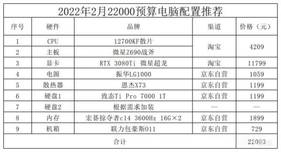 2022年2月電腦配置推薦