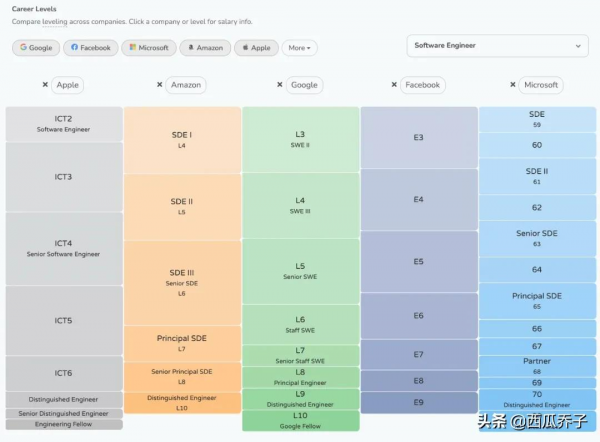 在美國當碼農，真的很香嗎？