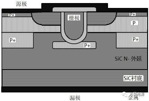 幾種常見的溝槽結構SiC MOSFET型別