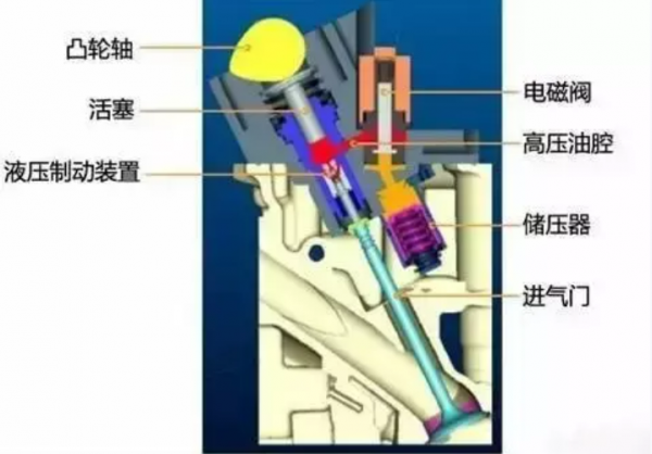 “沒有節氣門”和“沒有凸輪軸”,寶馬和菲亞特的發動機誰厲害? “沒有節氣門”和“沒有凸輪軸”,寶馬和菲亞特的發動機誰厲害?