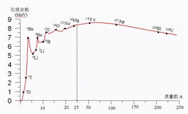 核科普第三輯|核反應堆是什麼? 核科普第三輯|核反應堆是什麼?