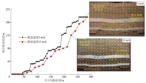 最新綜述丨李全生教授：岩層採動裂隙演化規律與生態治理技術研究進展