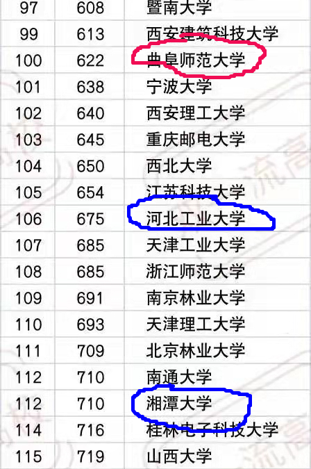 教育閒話:有些大學排行榜,不太靠譜(20210918) 教育閒話:有些大學排行榜,不太靠譜(20210918)