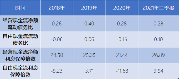 原報告 | 穿透華髮經營現金流
