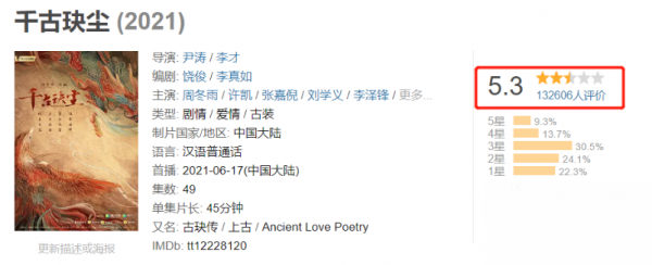 2021年堪稱“劇荒年”:迷霧劇場全軍覆沒,S級大製作頻頻被吐槽 2021年堪稱“劇荒年”:迷霧劇場全軍覆沒,S級大製作頻頻被吐槽