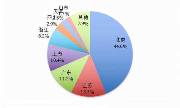 TD分析|工業大資料“供”和“求”的爆發期 TD分析|工業大資料“供”和“求”的爆發期
