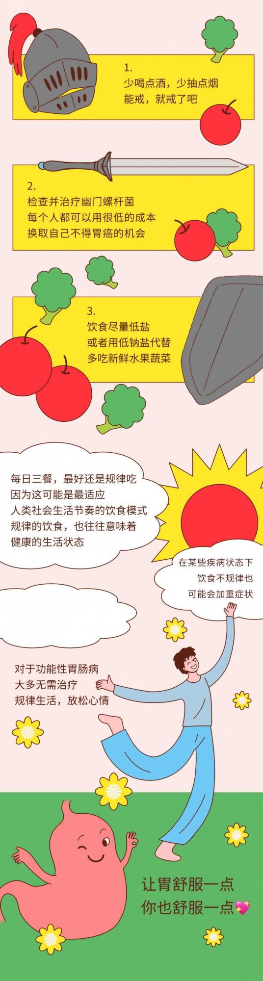 你的胃,就是這樣壞掉的 你的胃,就是這樣壞掉的