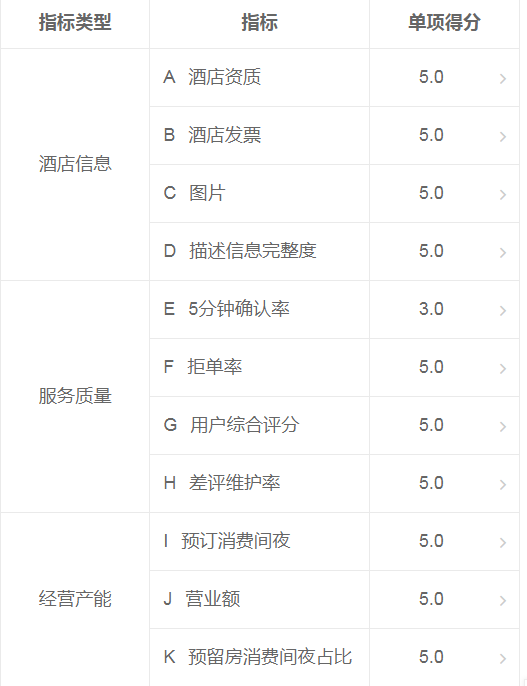 為什麼攜程酒店能撐得過美團酒店的攻勢 為什麼攜程酒店能撐得過美團酒店的攻勢
