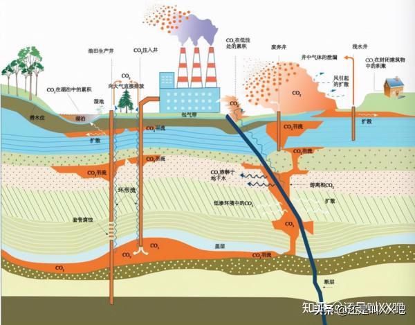 碳中和——週期行業的投資機會