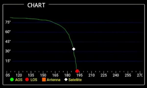 「新品情報」打衛星利器 &vert; 獨立天線跟蹤器讓你的天線告別無腦旋轉