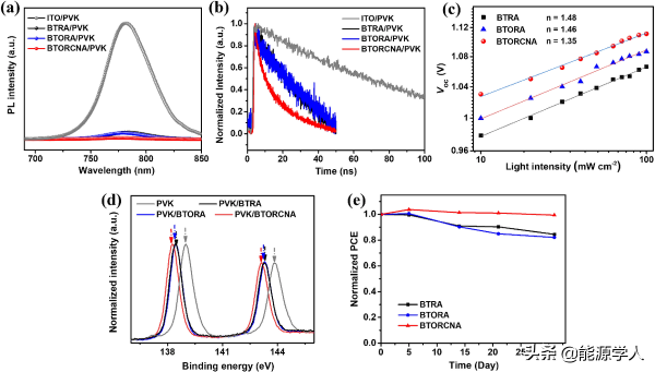 有機小分子空穴傳輸材料實現21.10%鈣鈦礦太陽電池器件效率 有機小分子空穴傳輸材料實現21.10%鈣鈦礦太陽電池器件效率