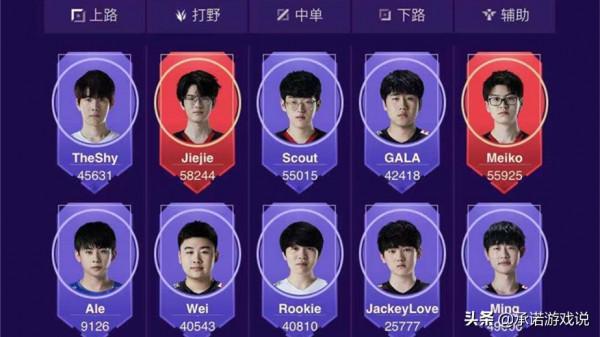 全明星首日投票：EDG全員佔據榜首RNG緊隨其後，夏安衝至主持第二