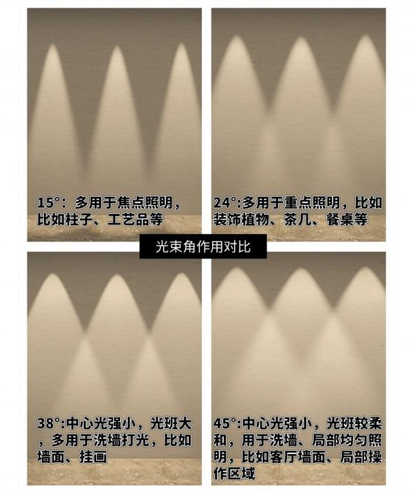 筒燈和射燈：學會這幾招，小白也能避免被割韭菜