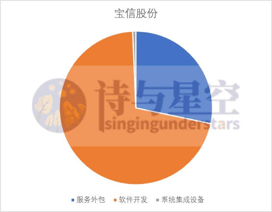 寶信軟體的工業元宇宙