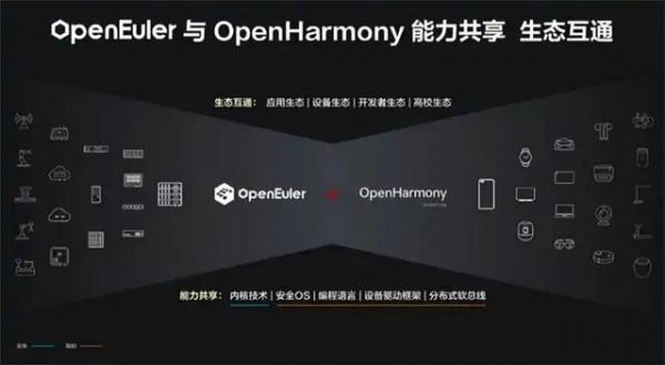 華為公佈openeuler(尤拉)系統 華為公佈openeuler(尤拉)系統