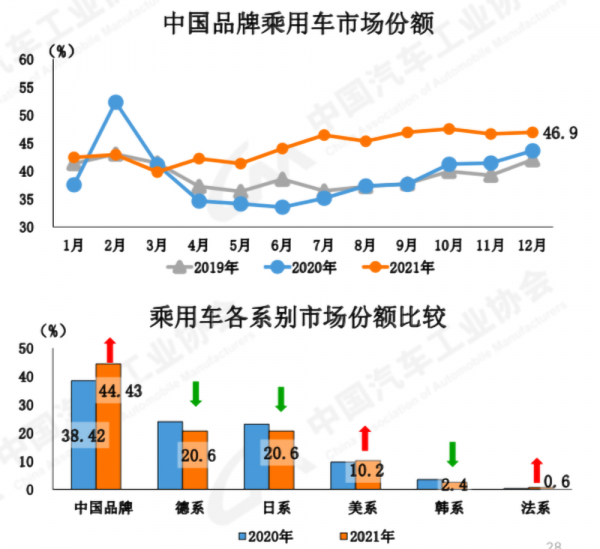 一品深一度丨2022中國車市終結“三連降”，新能源車市場成最大亮點