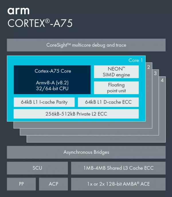 帶你瞭解最全的ARM Cortex-A系列處理器