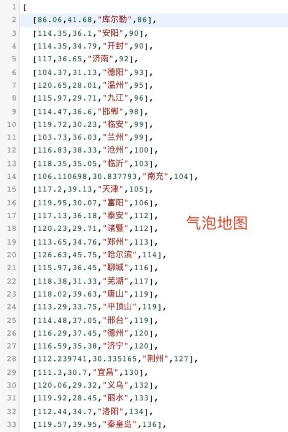 媲美阿里的資料大屏，讓你站在頂尖上看資料