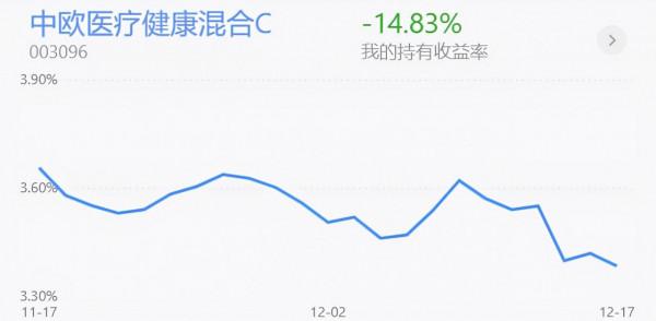 基金收評丨新能源、半導體快速下跌,短線怎麼辦? 基金收評丨新能源、半導體快速下跌,短線怎麼辦?
