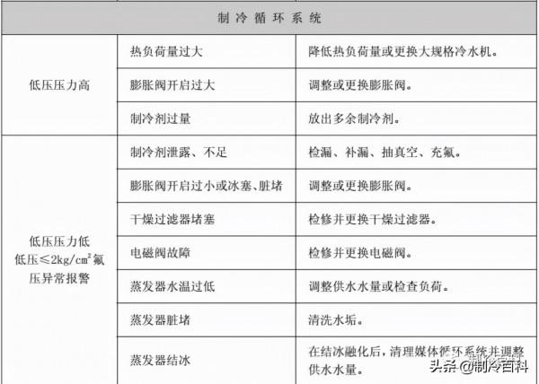 冷水機組工作迴圈與電器自控維保攻略 冷水機組工作迴圈與電器自控維保攻略