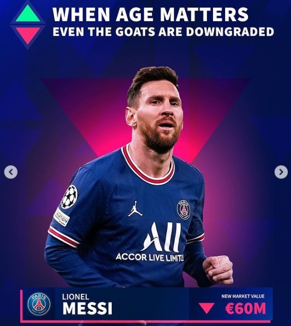 本期德轉更新：梅西下降2000萬，C羅、萊萬下降1000萬歐