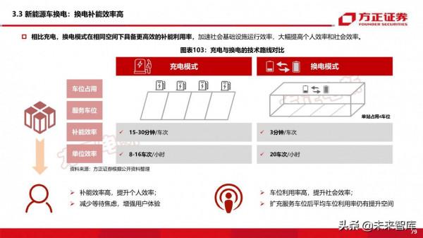 新能源換電產業194頁深度研究報告
