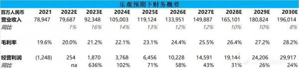 樓市回暖？入手貝殼？先再等等