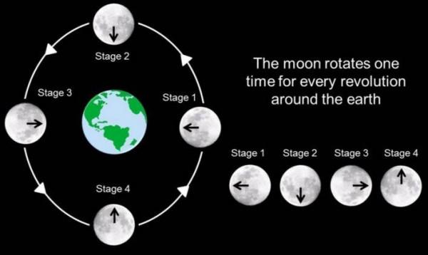 九星連珠之日，人間災難來臨之時？這是真的嗎？
