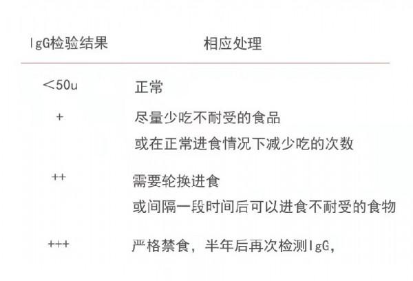 世界過敏性疾病日｜幫你找出過敏“真兇”—過敏原檢測
