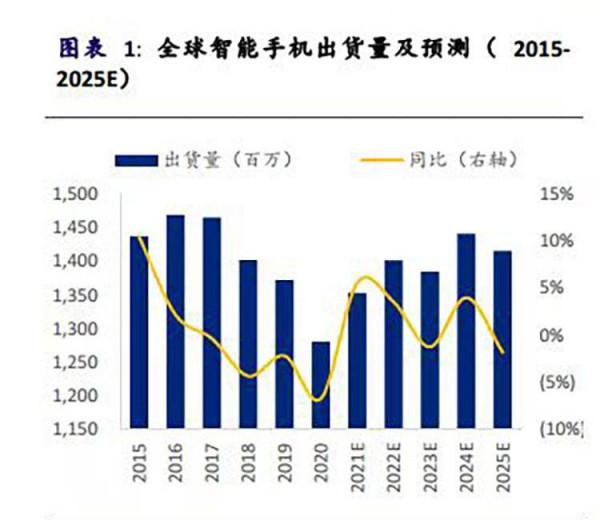 一加如何穿越換機週期？