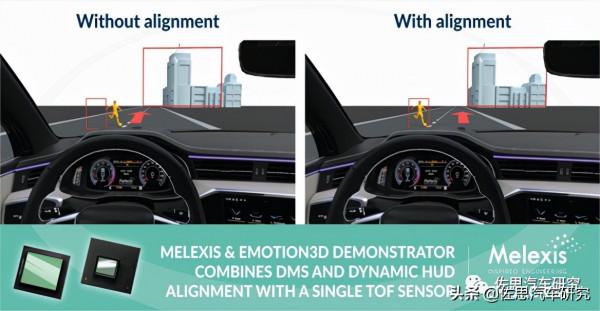 車載DMS研究:前九月DMS裝車量同比增長244% 車載DMS研究:前九月DMS裝車量同比增長244%