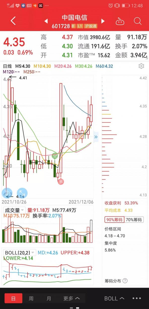 12月為何看好中國電信大行情 12月為何看好中國電信大行情