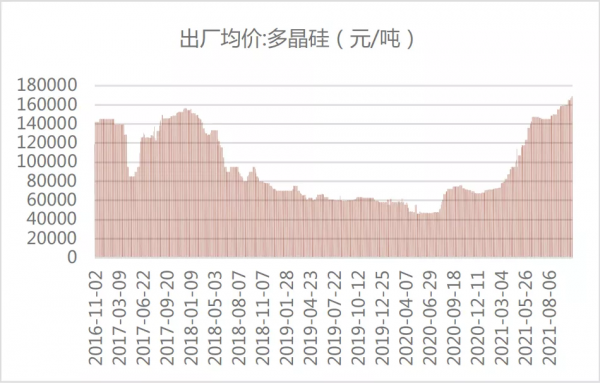 新能源賽道集體上漲!高景氣背後的邏輯是什麼?附基金推薦 新能源賽道集體上漲!高景氣背後的邏輯是什麼?附基金推薦