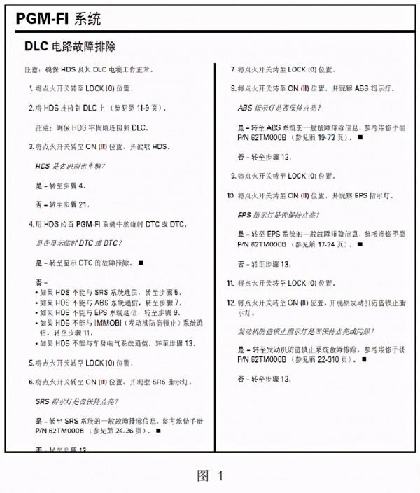 本田鋒範所有故障燈點亮、無轉速錶