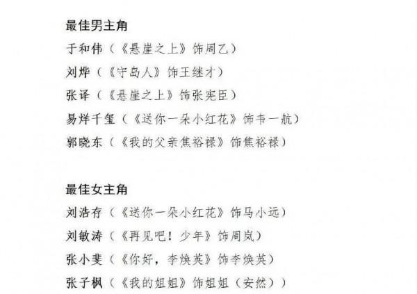 易烊千璽二提金雞獎最佳男主角