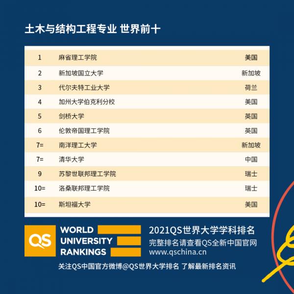 2021年QS世界大學學科排名釋出，瑞士大學表現出色