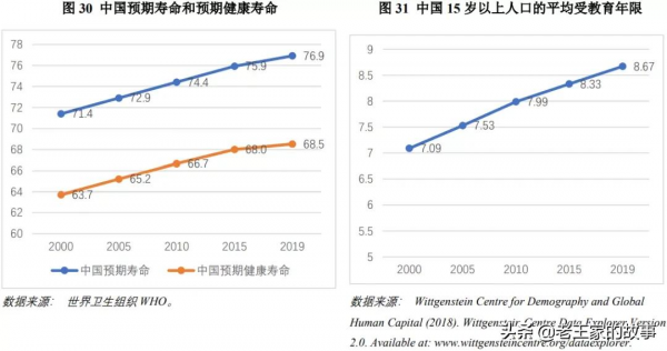 清華教授李稻葵：中國當前局勢報告（3萬字完整版）