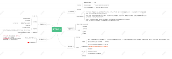 海纜行業：東方電纜&amp;中天科技基本面分析