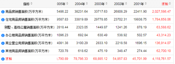 中國房價未來走勢如何？我們來看一下資料