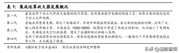 模擬晶片：連線物理與數字世界的橋樑，市場規模將超700億美元