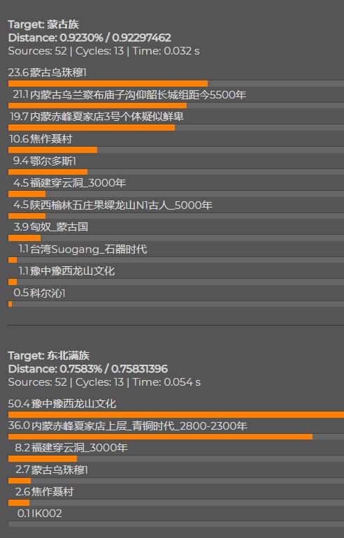 現代民族與東亞古人類遺傳距離和常染對比 現代民族與東亞古人類遺傳距離和常染對比